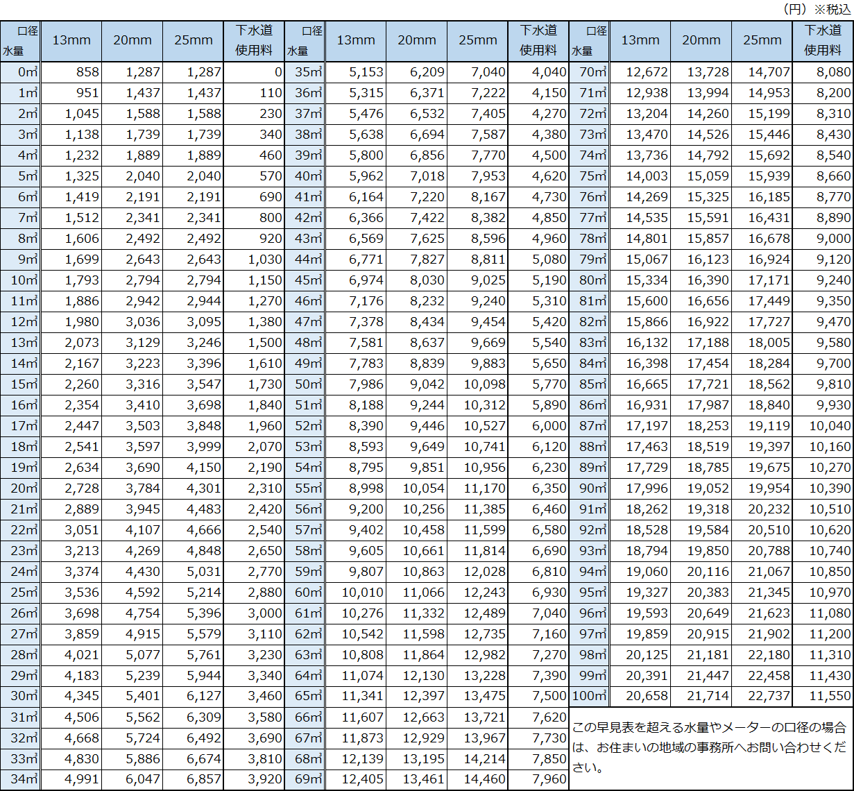 川西町の水道料金
