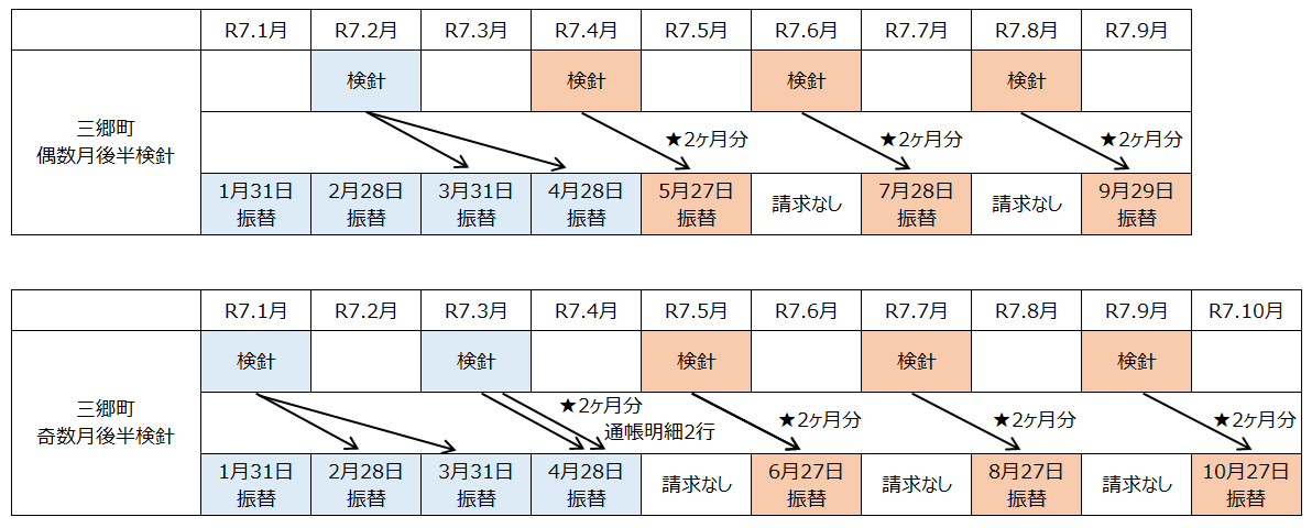 口座振替スケジュール