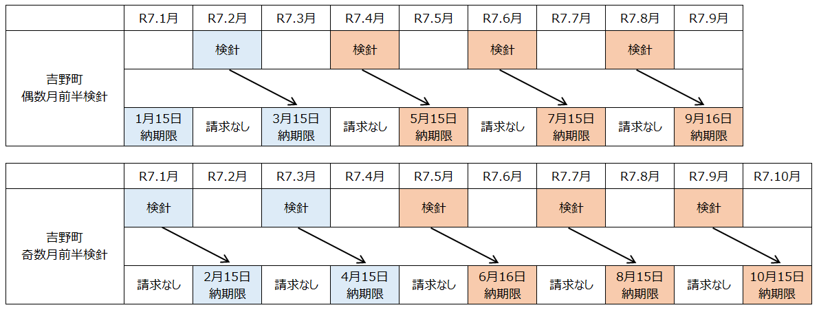 納入通知書スケジュール
